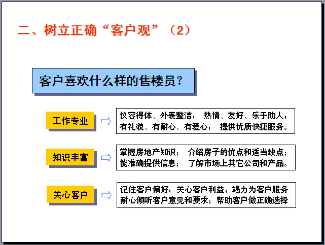 房地产销售培训资料（239页，图文并茂）-树立正确“客户观”