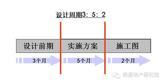 项目总必知的项目开发全流程及关键节点-7.jpg