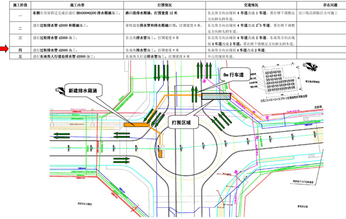 创金杯奖市政大道拓宽改造工程施工组织设计302页（天桥通道辅道，管涵景观照明）-路口交通疏解