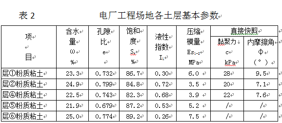 对长螺旋钻中心压灌施工CFG桩窜孔现象的一点认识-图片未命名