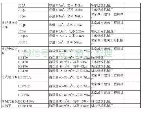 工程常用施工机械大全，最后那个一般人见不到（后附型号、功率）_56