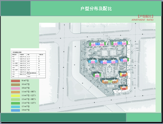 房地产户型设计解析及项目户型优劣分析（图文并茂）-户型分布及配比