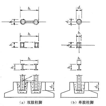 钢柱插入式资料下载-钢结构工程案例分析（三）-插入式柱脚