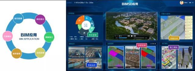 湖南建工让BIM在企业中有的放矢_3