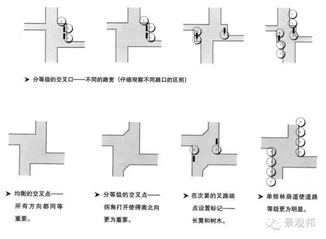 深度好文 |景观空间设计的基本方法_12