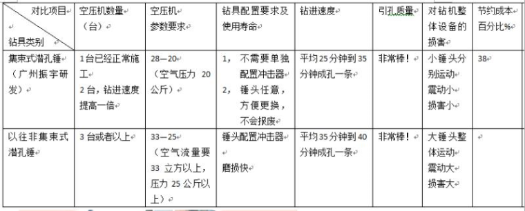 国内超节能800MM潜孔锤投入使用——-800MM集束式潜孔锤_4