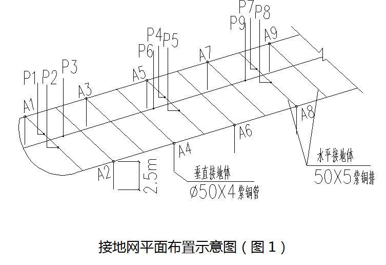 轻轨车站脚手架施工方案资料下载-[湖北]地铁车站综合接地施工方案