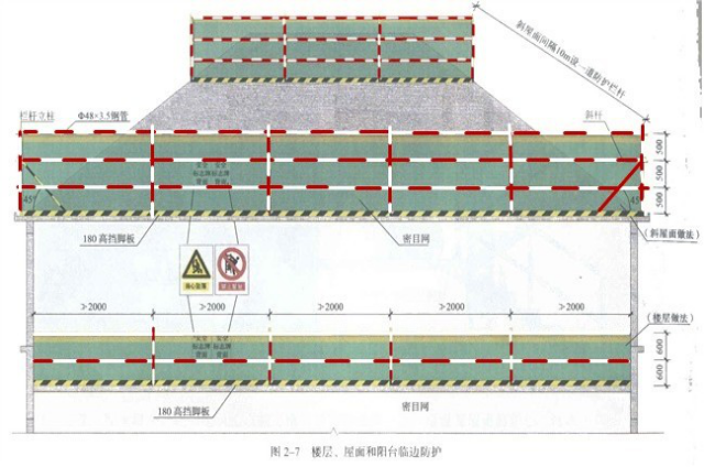 【深圳】安全文明施工标准化管理培训（共80页）-楼层、屋面和阳台临边防护