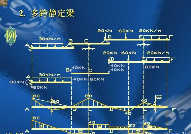 结构力学基础讲义PPT（共270页，图文）_5