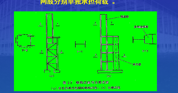 重型厂房钢结构设计讲义PPT（共46页，图文）_4