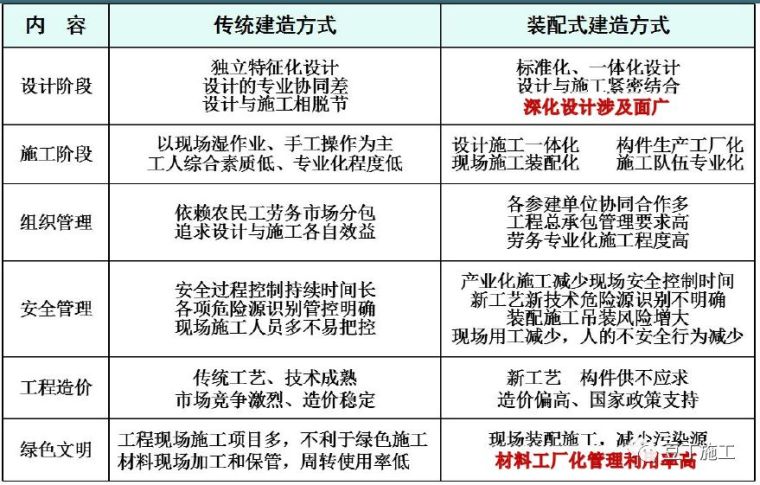 装配式混凝土结构建筑施工会遇到哪些重大危险源？_2