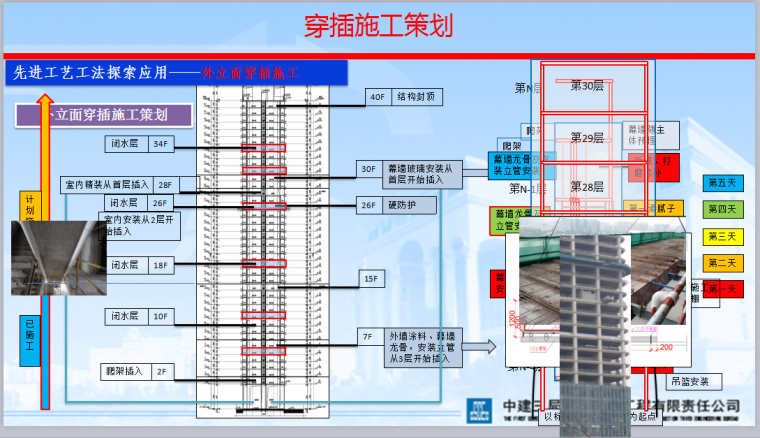 知名地产云城工序穿插施工-先进工艺工法探索应用