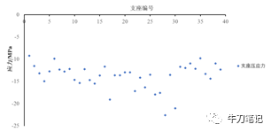 8度区高层框架结构隔震设计分析_16