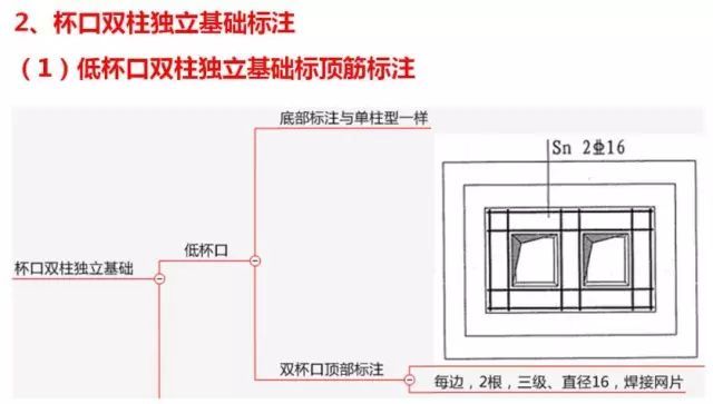 双柱型独立基础钢筋标注及​配筋构造和计算_7