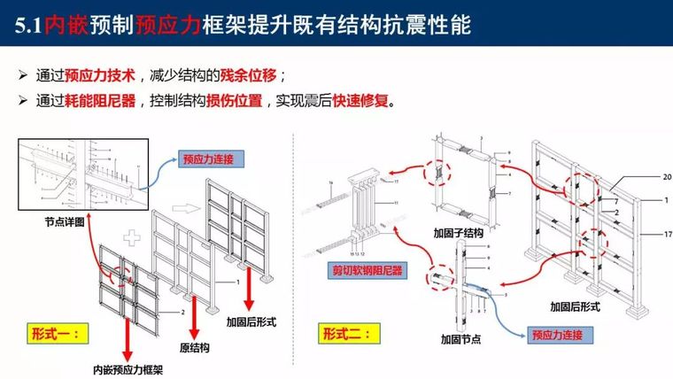 东南大学吴刚：村镇建筑整体抗震性能提升新技术_84