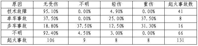 改善国内隧道交通安全？国外的这些研究成果可借鉴_6