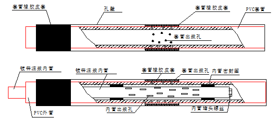 白云山隧道软弱地质岩溶富水段施工技术_2