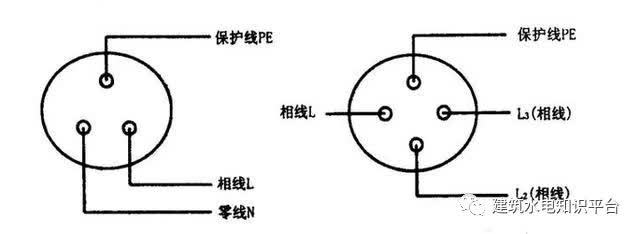 建筑电气施工之技术交底四开关、插座安装_1