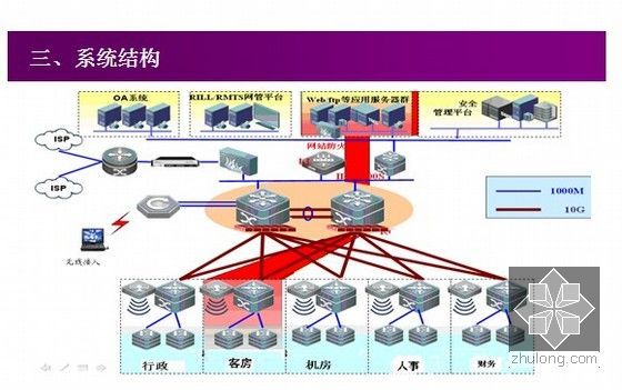 [山西]五星级会所智能化设计方案PPT（工程图片）-计算机网络系统