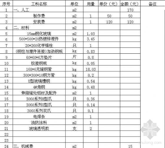 预算分析表格资料下载-玻璃幕墙工程预算分析表格