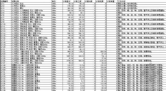 铁路定额excel资料下载-铁路定额库