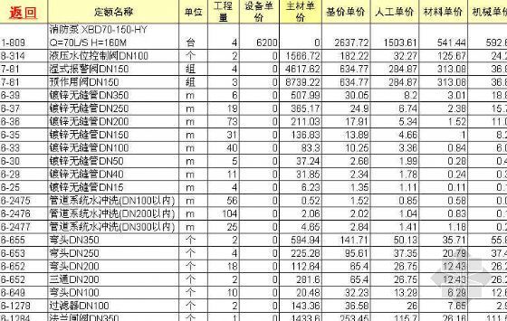 给排水暖通预算资料下载-某高层消防、暖通、给排水、设备的预算模板（EXCEL）