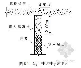 轨道交通基坑加固资料下载-[上海]轨道交通深基坑降水施工方案
