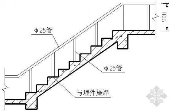 高处施工栏杆防护资料下载-楼梯临时栏杆防护