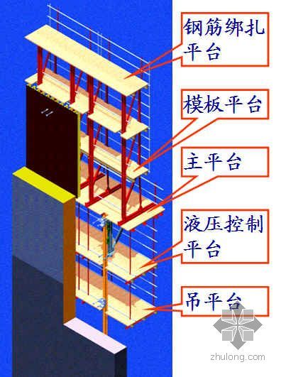 高层液压自爬模施工技术（PPT）- 