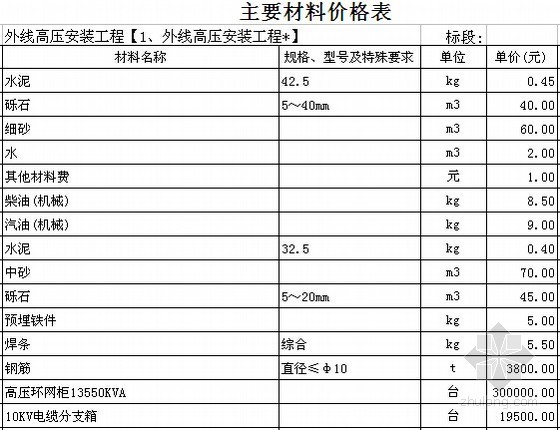 [四川]2015年住宅项目变配电工程预算书(含施工图纸)-主要材料价格表 