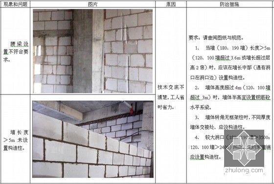 建筑工程质量及安全管理通病防治措施手册（239页 2015年修订）-填充墙构造柱及腰梁设置不符合要求