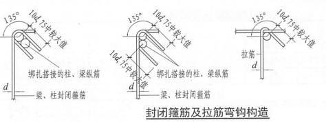 新图集柱平法制图规则及计算深度解读，认准这一篇！_68