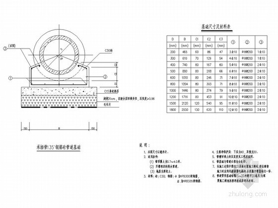 市政道路污水工程单价资料下载-市政道路排水工程管道基础图