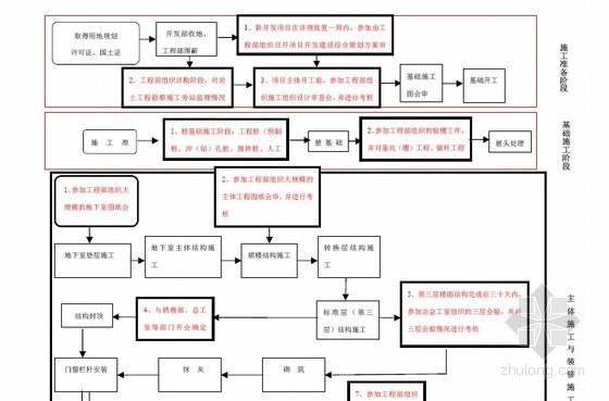房地产企业工程管理手册资料下载-[标杆地产]房地产集团工程管理手册(完整版)447页