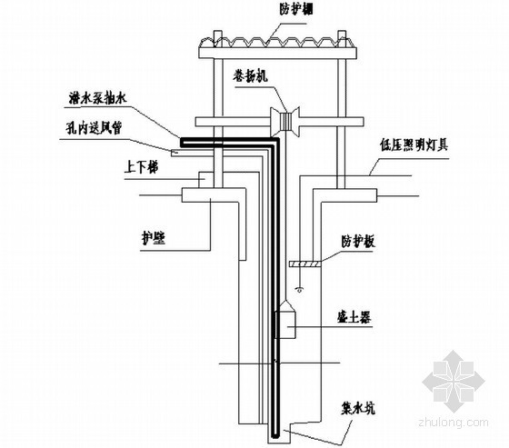 [陕西]高层住宅楼人工挖孔桩专项施工方案（专家论证）-挖孔桩施工防护措施 