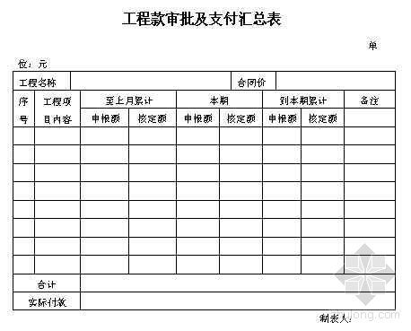 工程款审批及支付汇总表