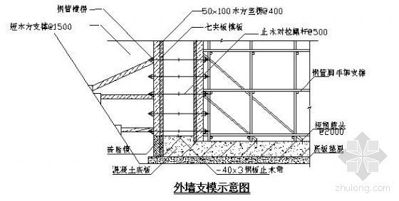 高层住宅地下室开挖方案资料下载-广州某高层住宅群地下室施工方案