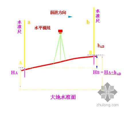 测量仪器应用介绍（水准仪 全站仪）- 