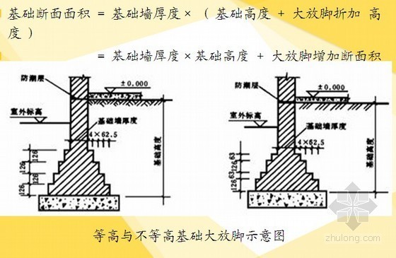 造价入门实例资料下载-[造价入门]砌筑工程量计算及实例讲义