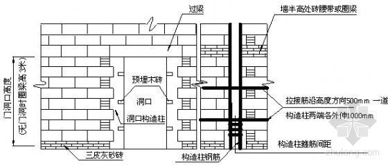 绿色改造办公楼设计资料下载-北京某多层办公楼施工组织设计