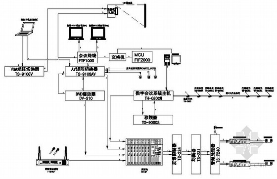 电锅炉房设计图纸资料下载-某弱电工程会议系统设计图纸