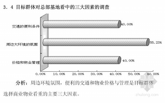 项目商业计划书资料下载-[重庆]住宅楼建设项目商业计划书（2011）