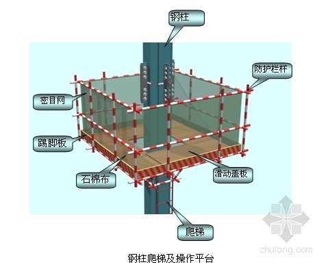 [江苏]高层商业楼现场安全文明施工（附图）- 