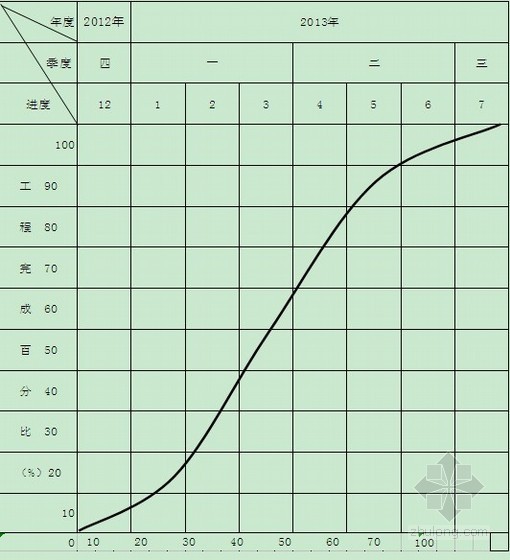 [陕西]预应力钢筋混凝土大桥施工组织设计（投标）- 