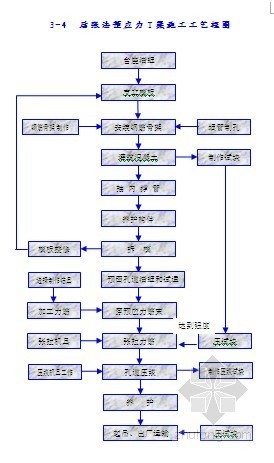 隧道技术员工作资料下载-[湖南]高速公路工程某标段施工管理实施细则（桥梁 隧道）