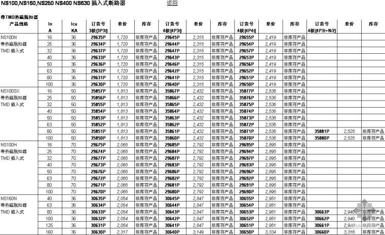 施耐德开关元器件价目表资料下载-2009年施耐德电气元器件价格信息