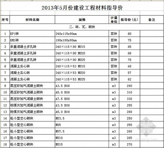 江西省工程材料指导价资料下载-2013年5月建设工程材料指导价