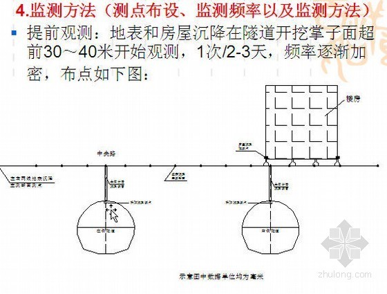 南京纬三路隧道资料下载-[PPT]南京地铁隧道沉降控制