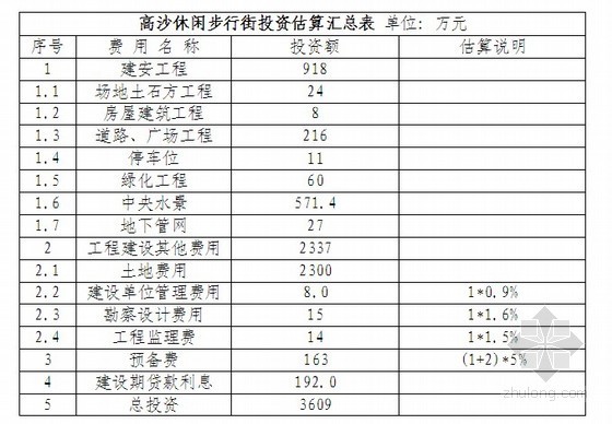 托育可行性研究报告资料下载-湖南某商业步行街可行性研究报告（2010-07）