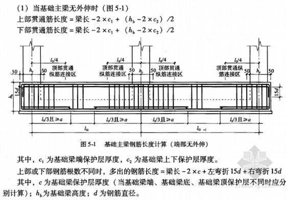 钢筋算法公式与实例详解资料下载-[专家讲解]钢筋工程翻样方法及实例详解(图文并茂 289页)